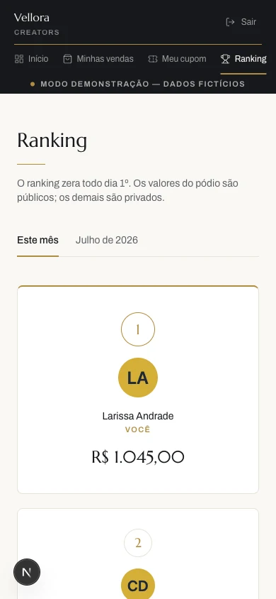 Ranking da creator
